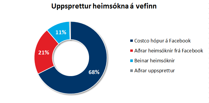 Vefgreining uppsprettur